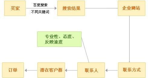 从科技信息推广到技术落地 构建高效的技术推广体系